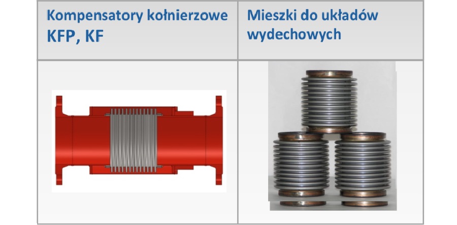 Membranen, Balgkompensatoren, Federelemente Polen 03
